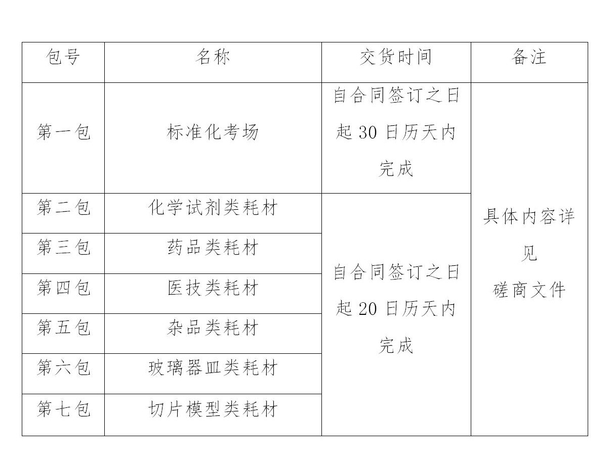 智研咨询—2024年中国实验室耗材行业发展现状及市场需求规模预测报告